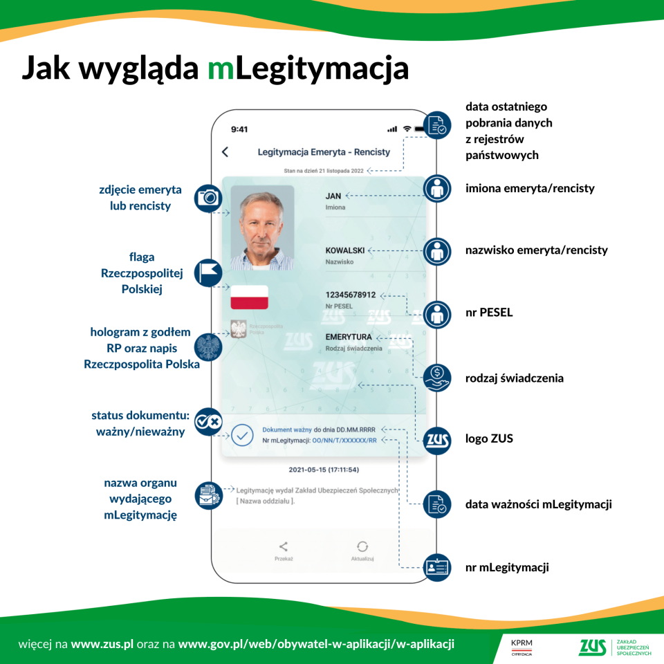 mLegitymacja Infografika 2 2023